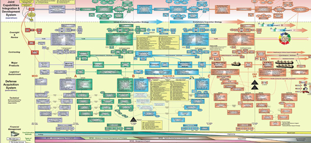 7 tipos de apresentações a se evitar