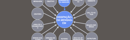 Como os erros do PowerPoint da MPF minaram seu impacto