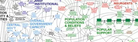 Exército Americano declara guerra ao PowerPoint